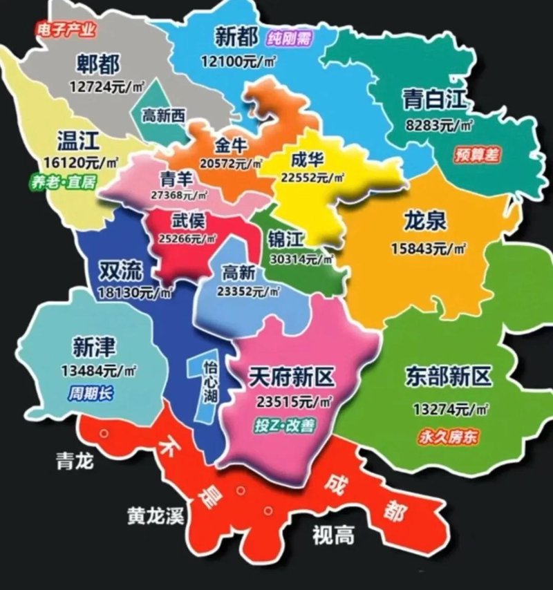 成都楼市动态：买房攻略
