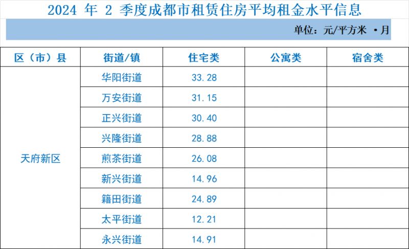 成都新房市场:最新动态与趋势